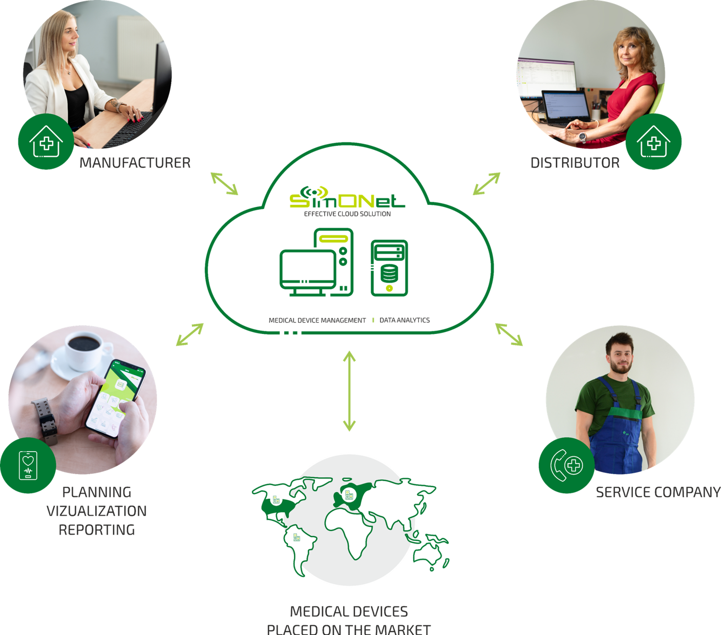 Simonet MDR Solution Zeleny EN