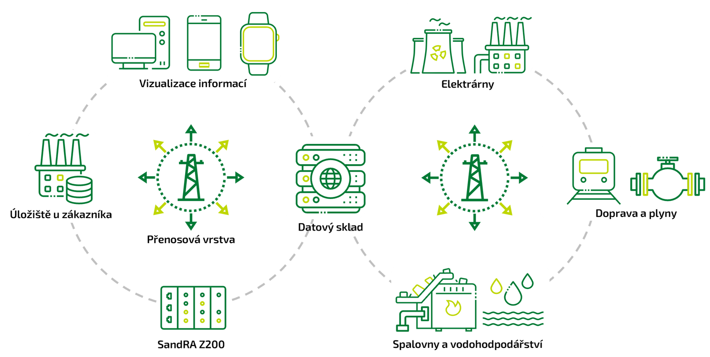 Architektura Simonet Nalezato