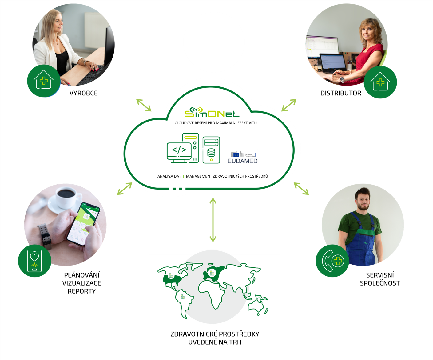 Simonet MDR Solution Zeleny CZ