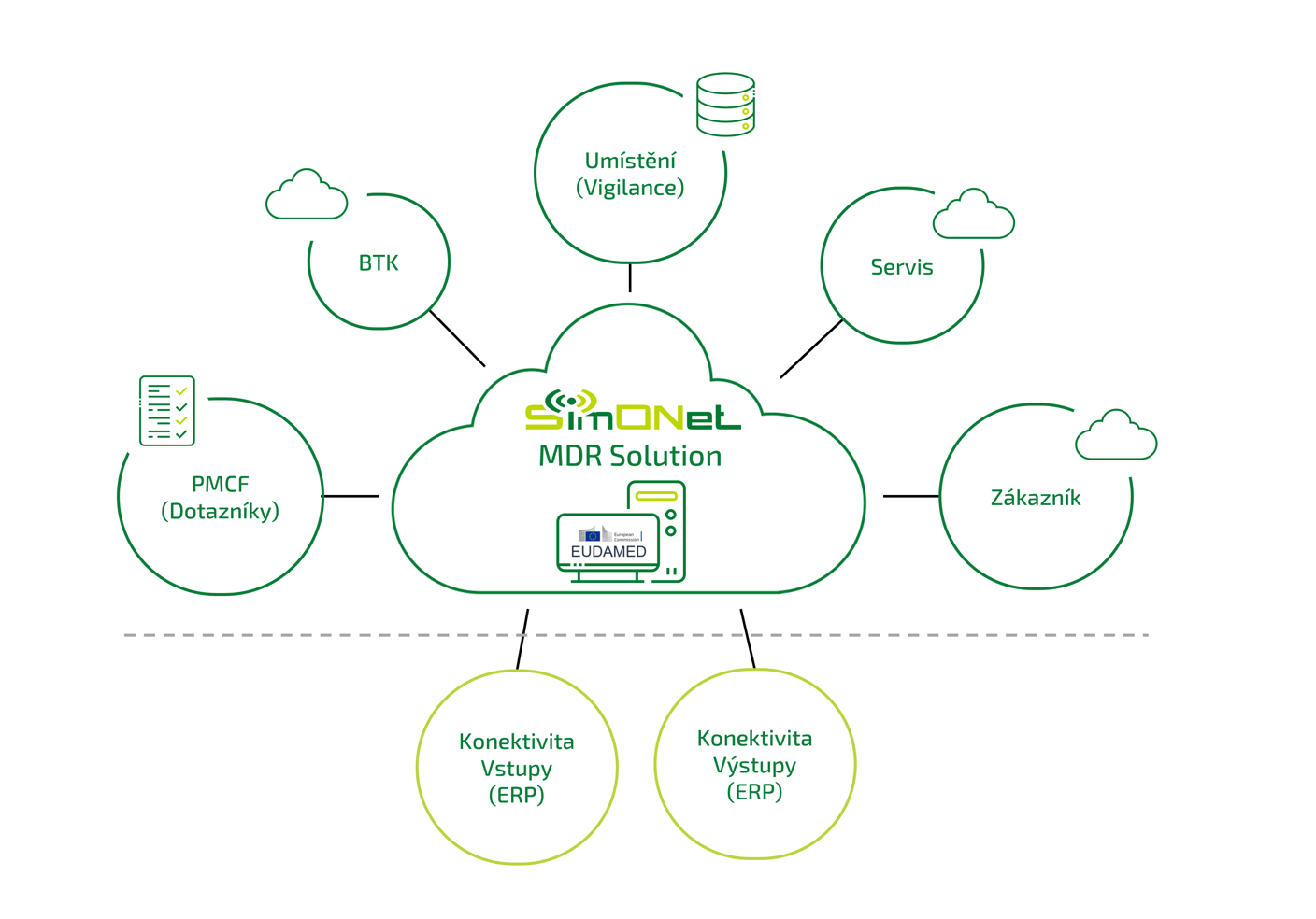 Simonet MDR Solution 1 2