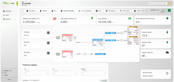 monitoring_distribucni_site.png